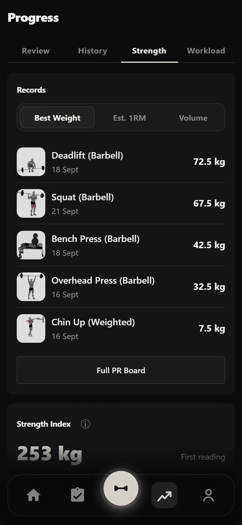 Durata strength analytics across the Phrak's Greyskull LP block