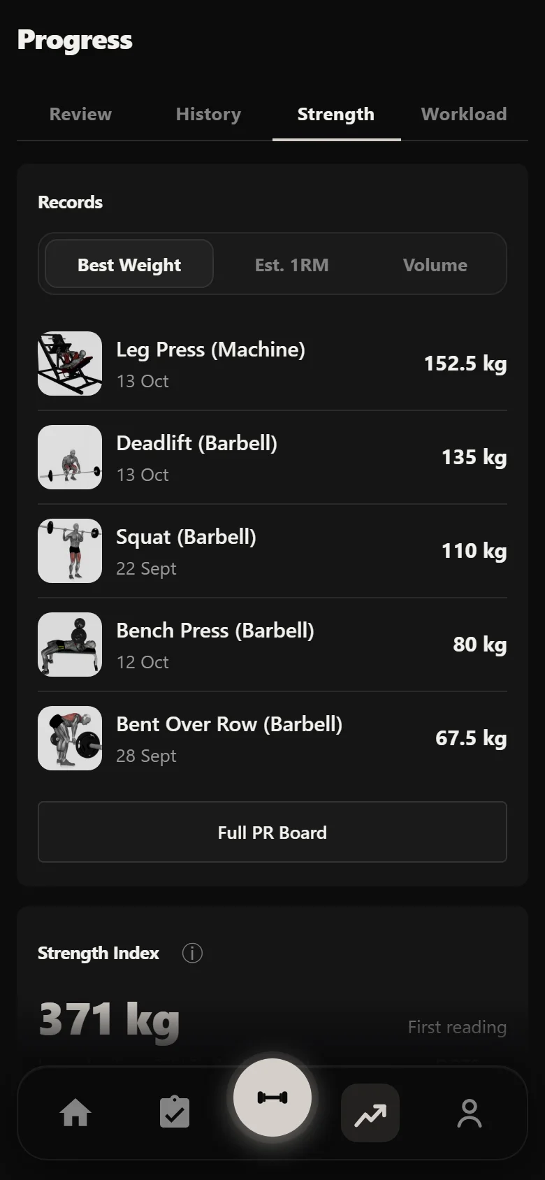 Durata strength analytics across a PHUL block: estimated 1RM per lift and weekly volume