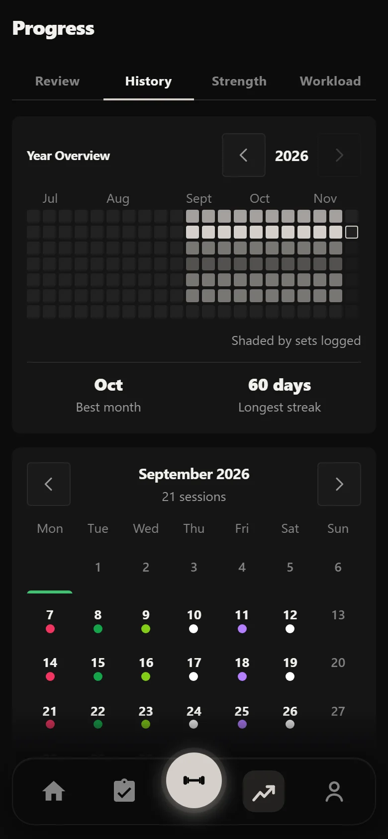 Durata History showing the whole ten-week Physique Peak block