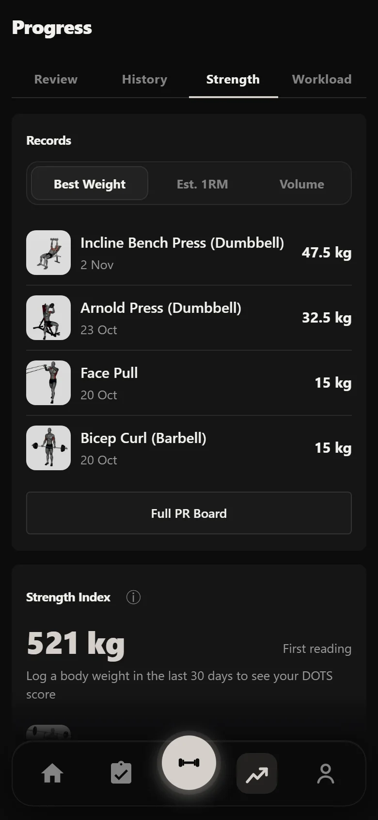 Durata strength analytics across the Physique Peak block