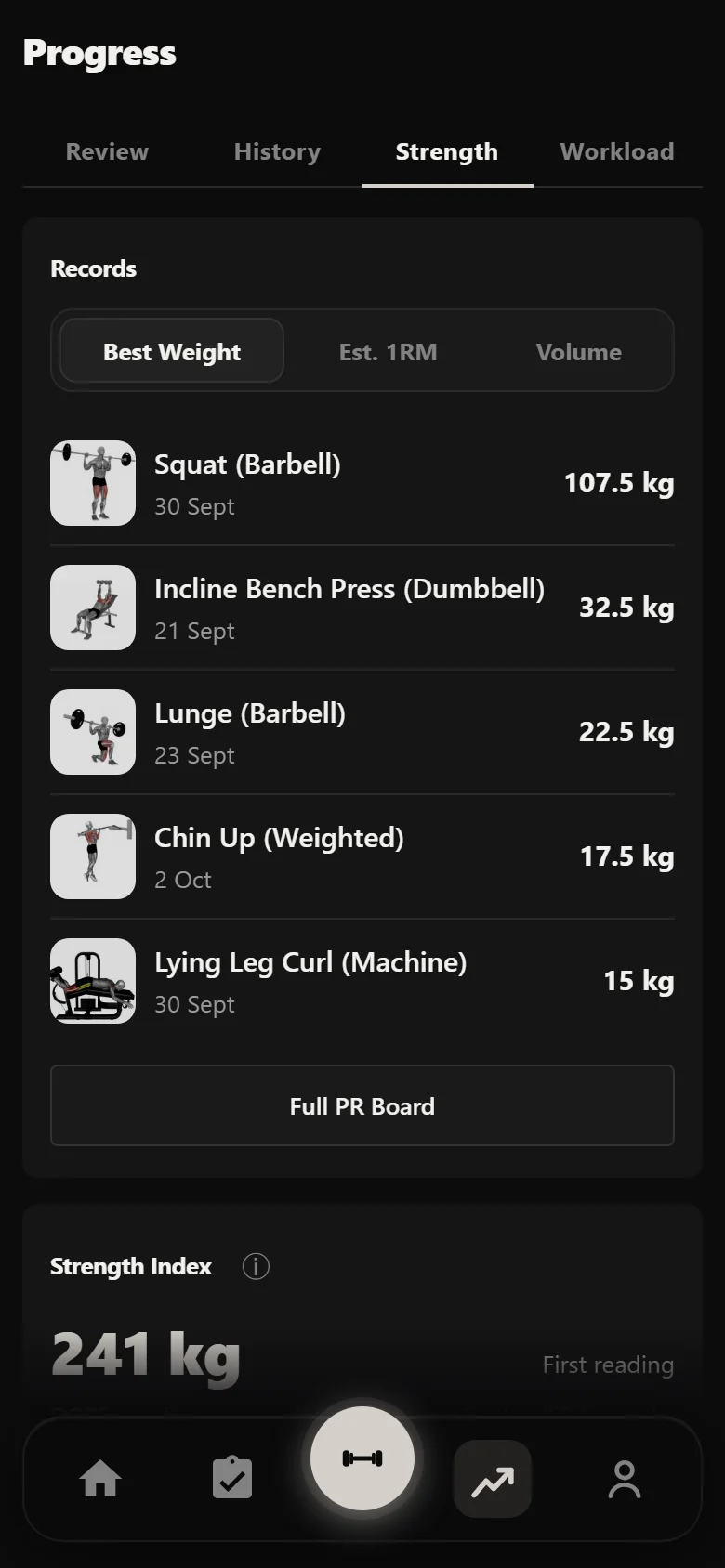 Durata strength analytics across a German Volume Training block
