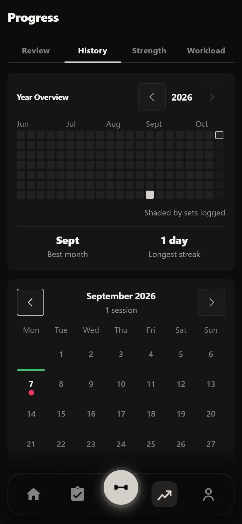 Durata history calendar at the start of a five-day split block