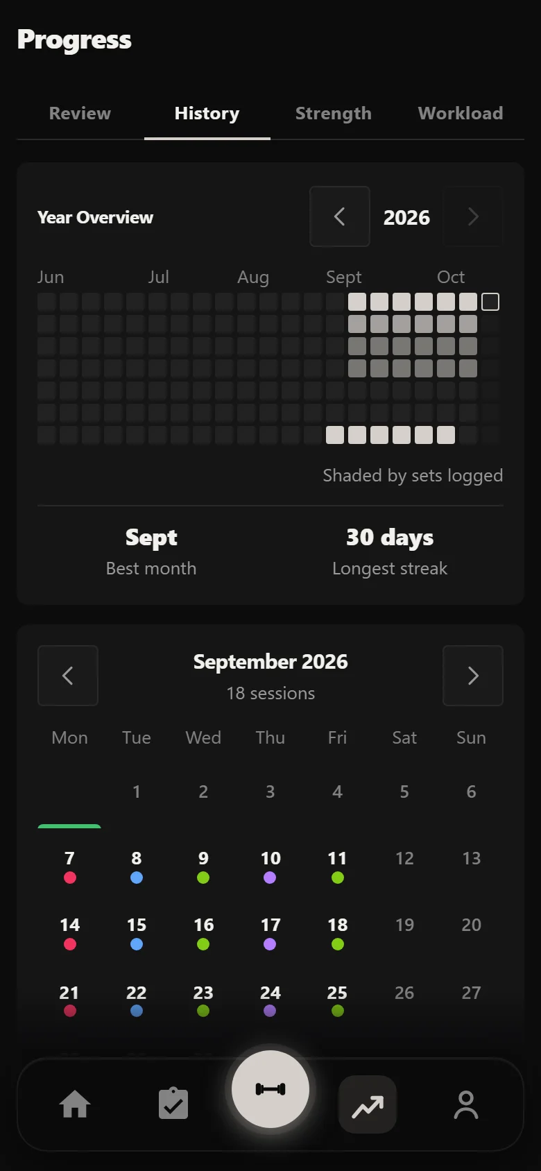 Durata history showing 30 sessions across six weeks of the five-day split