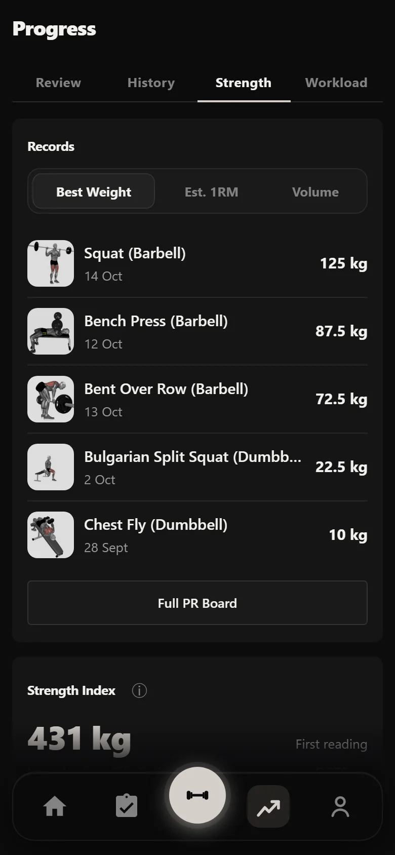 Durata strength analytics: estimated 1RM per lift and weekly volume