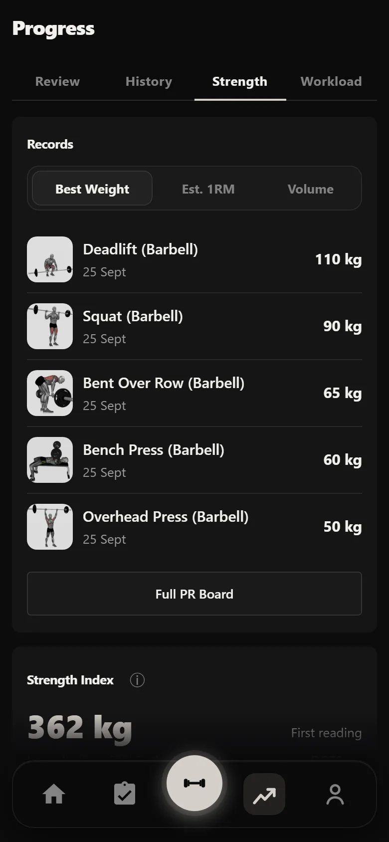 Durata strength analytics across a Reg Park 5x5 block