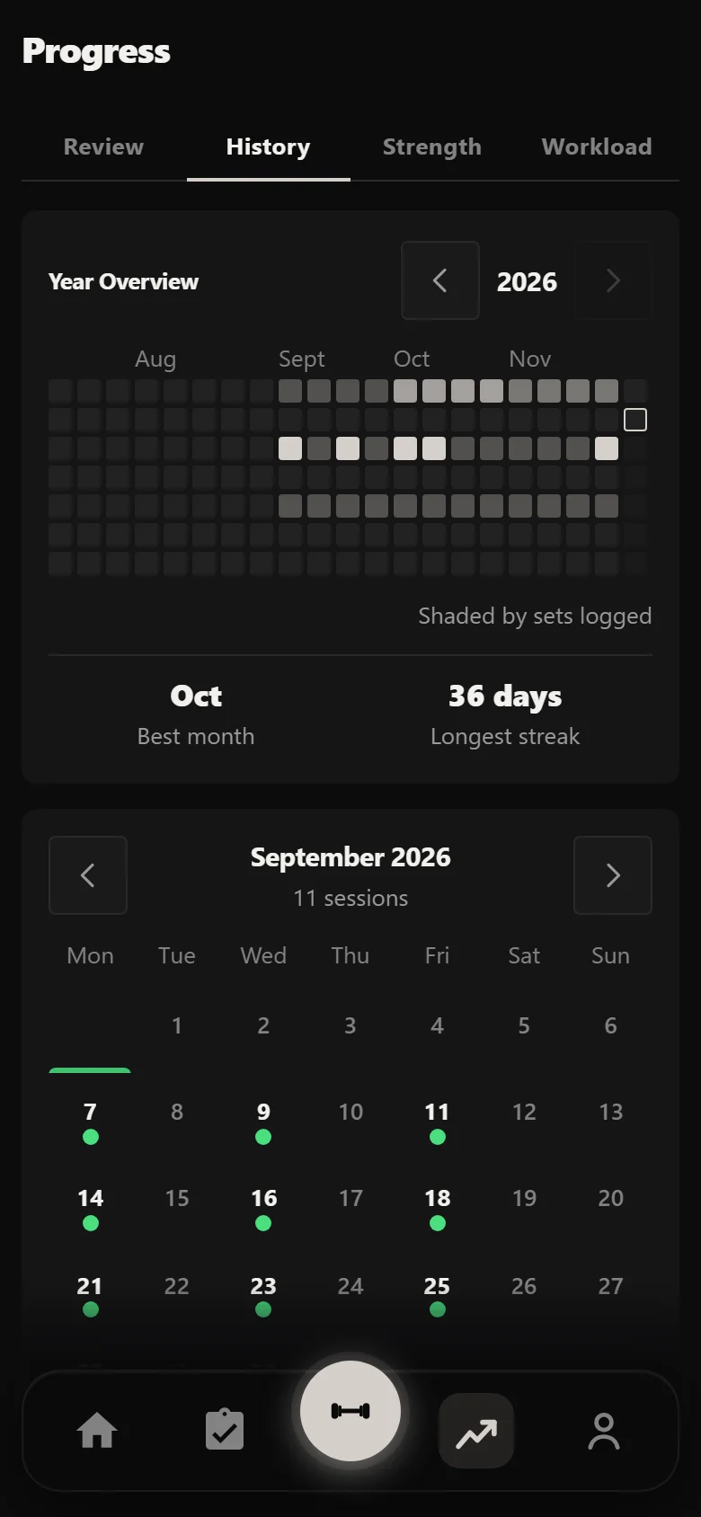 Durata History calendar showing twelve weeks of Strong Curves sessions