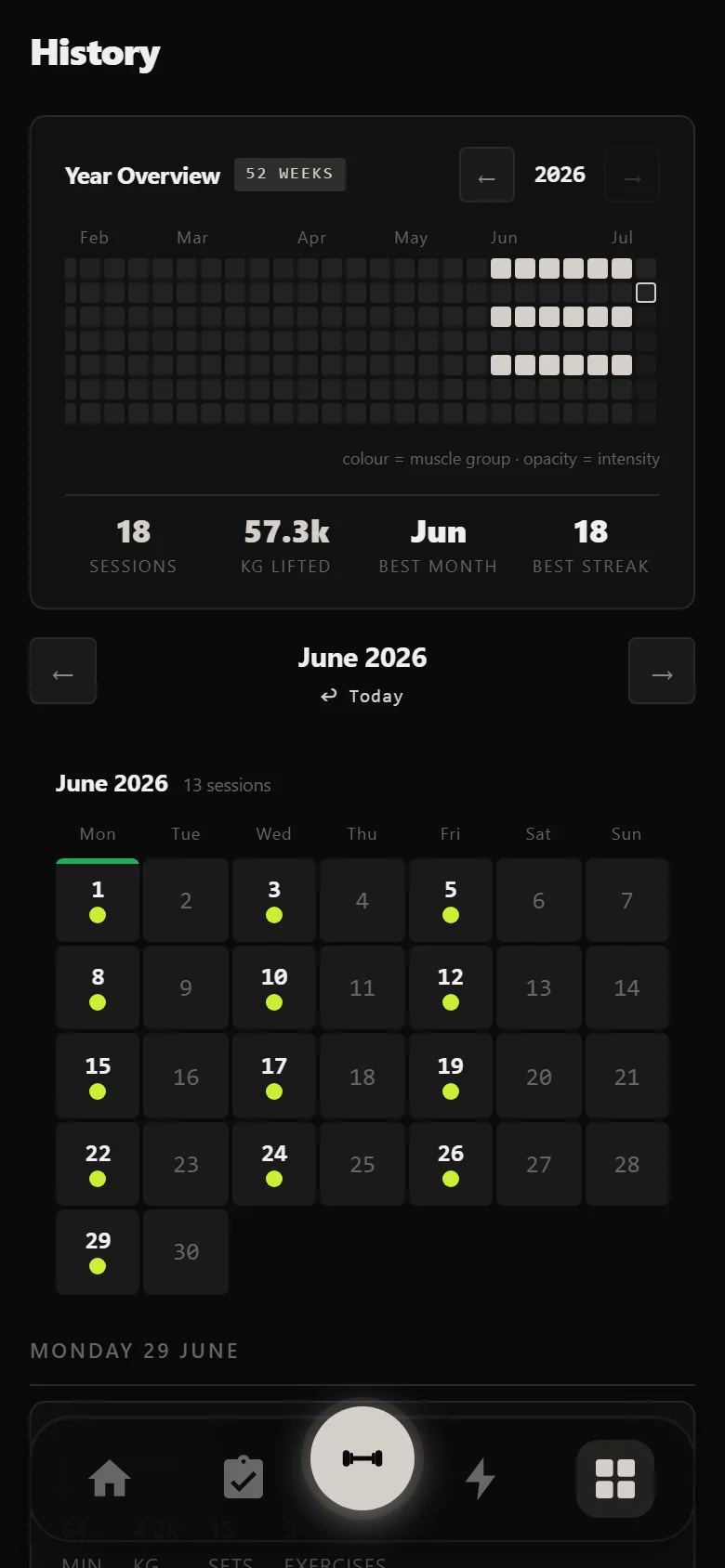 Durata history showing 18 novice 5x5 sessions across six weeks