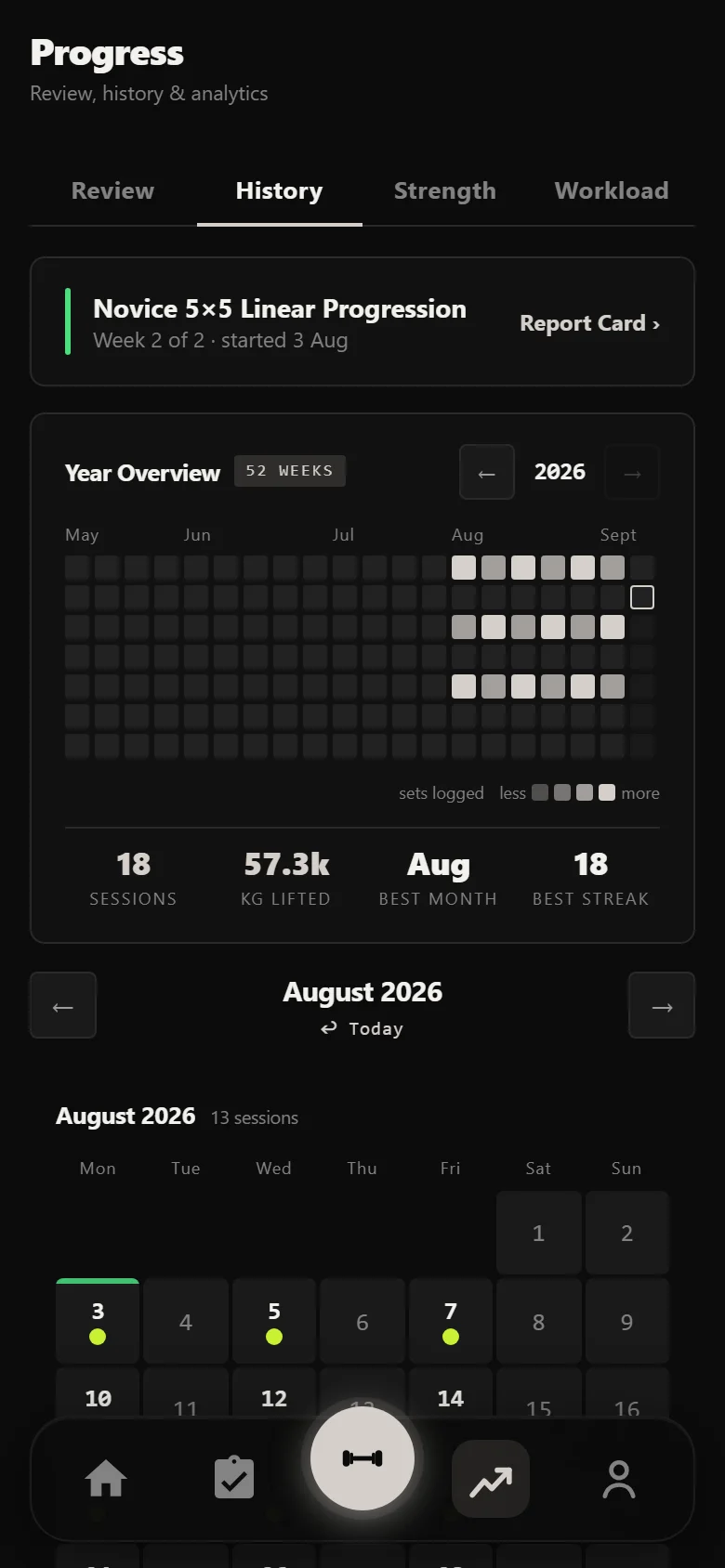 Durata history showing 18 novice 5x5 sessions across six weeks