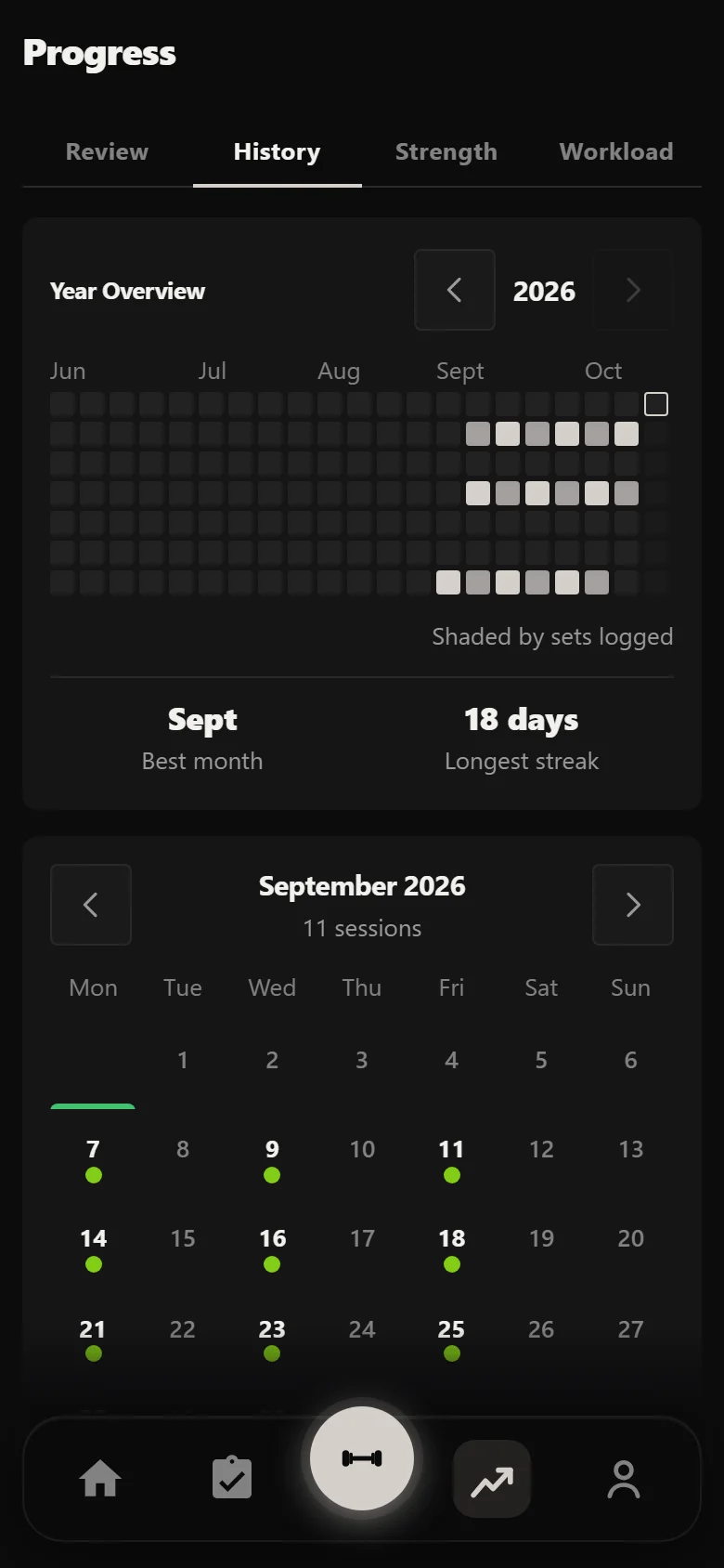 Durata history showing 18 novice 5x5 sessions across six weeks