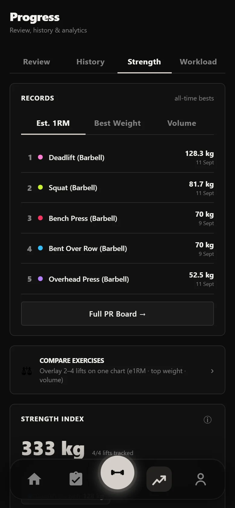 Durata strength tab showing estimated one-rep max per lift and weekly volume across a novice 5x5 block