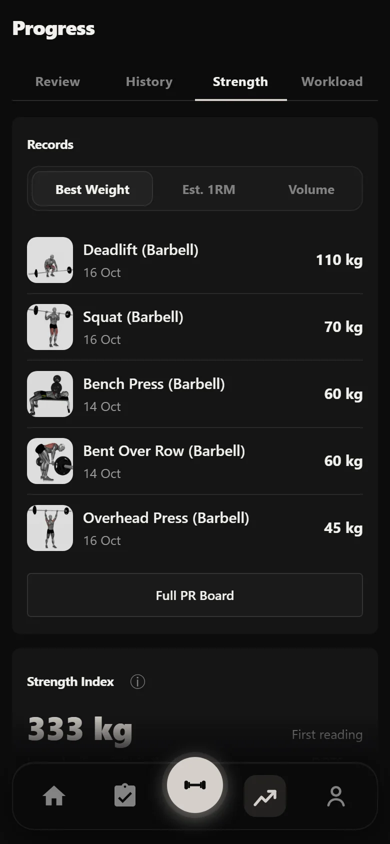 Durata strength tab showing estimated one-rep max per lift and weekly volume across a novice 5x5 block