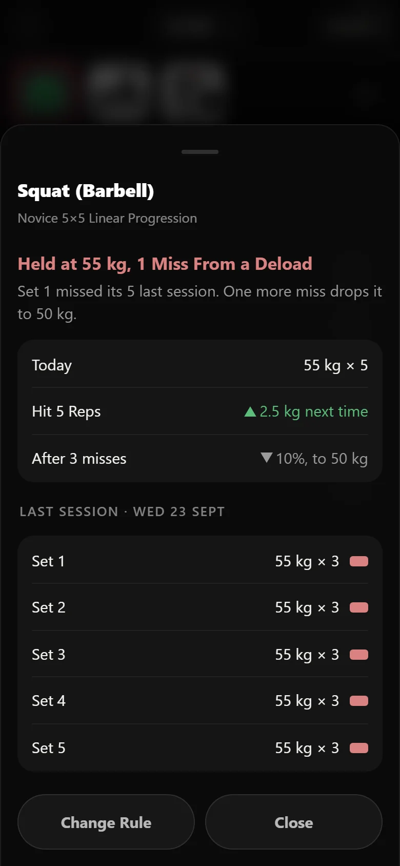 Durata's why-sheet for the squat's progression rule, showing the last missed session and the deload threshold