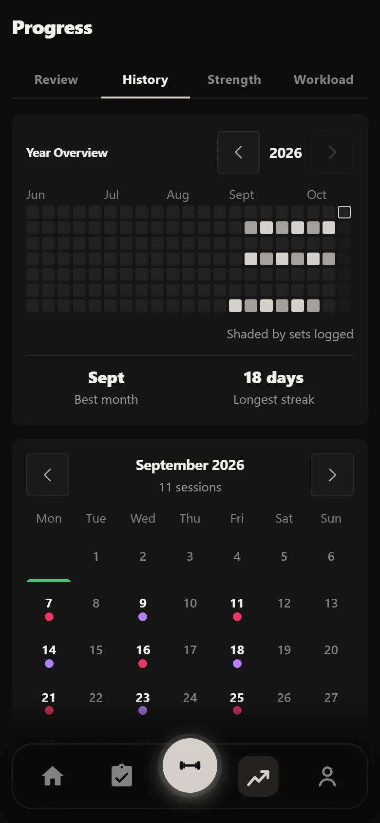 Durata history showing 18 sessions across six weeks