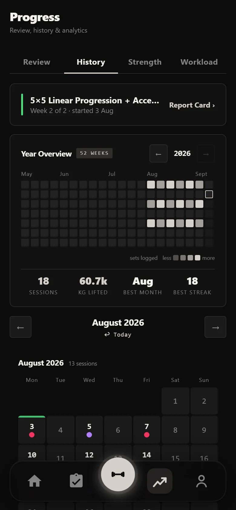 Durata history showing 18 sessions across six weeks