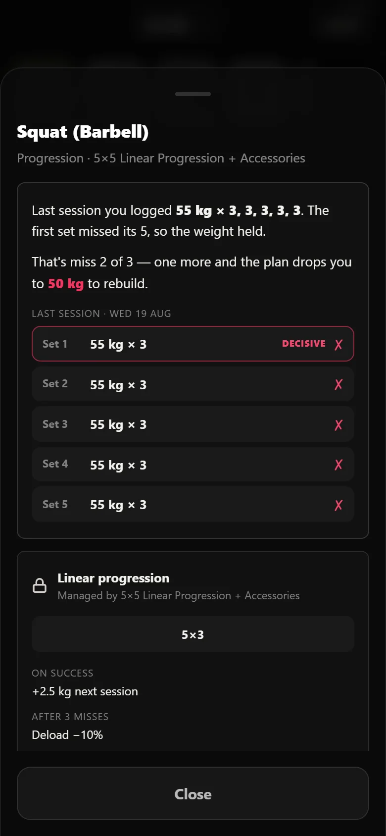 Durata's why-sheet for the squat's progression rule, showing the last missed session and the deload threshold