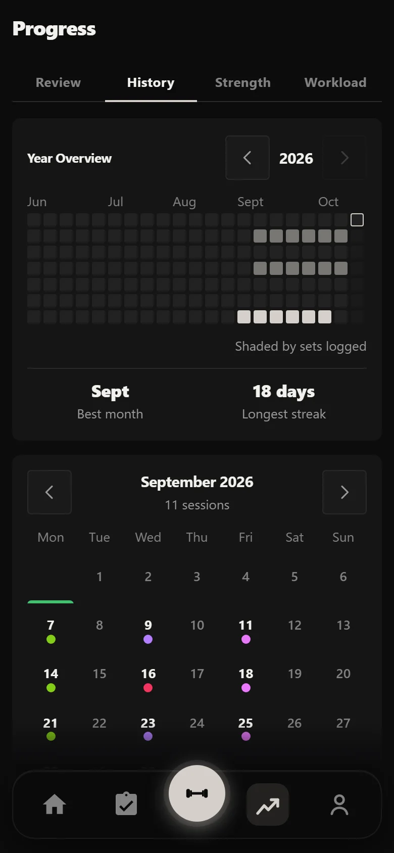 Durata History calendar with all eighteen sessions of the block