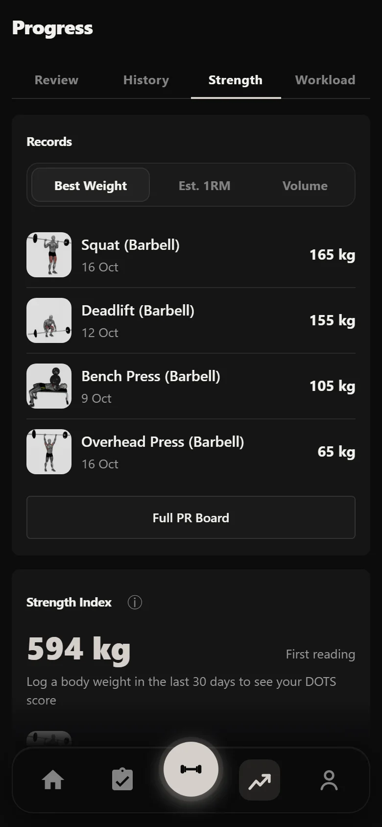 Durata analytics: strength index per lift across the block