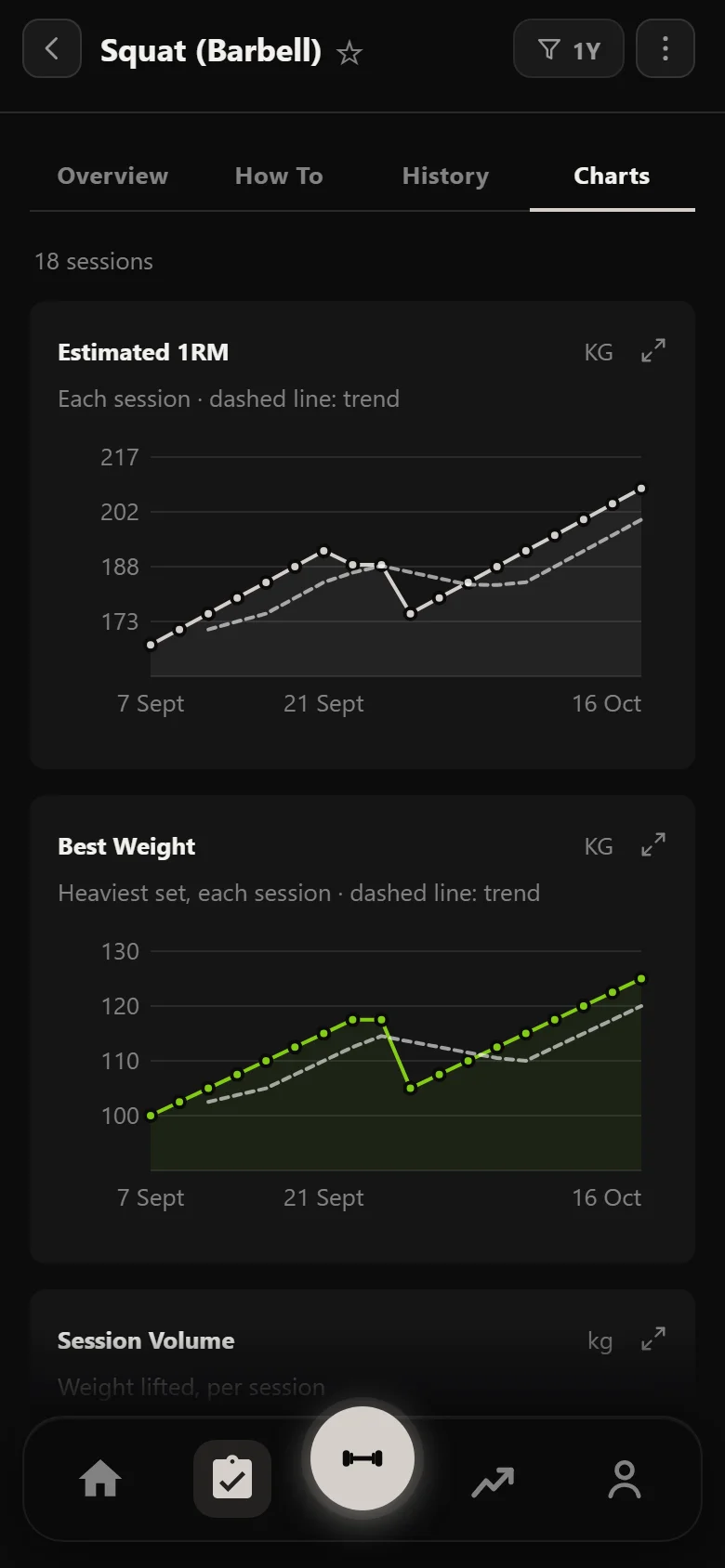 Durata estimated 1RM chart for the 20-rep squat across six weeks