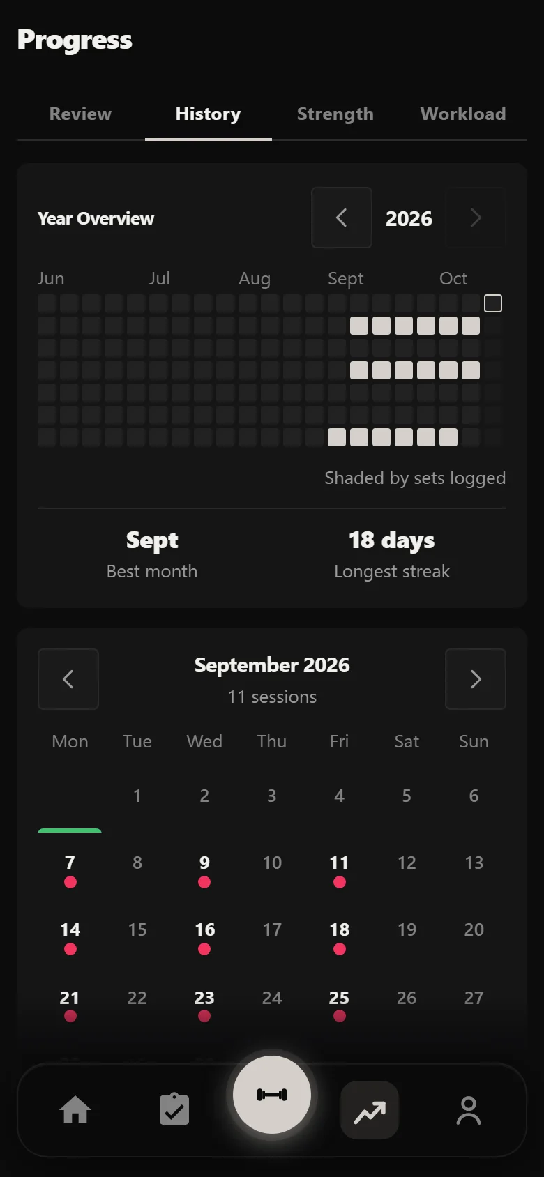 Durata history showing eighteen sessions across six weeks