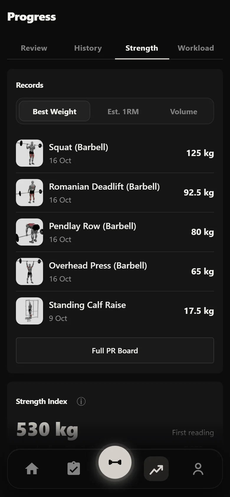 Durata strength analytics across the 20-Rep Squat block