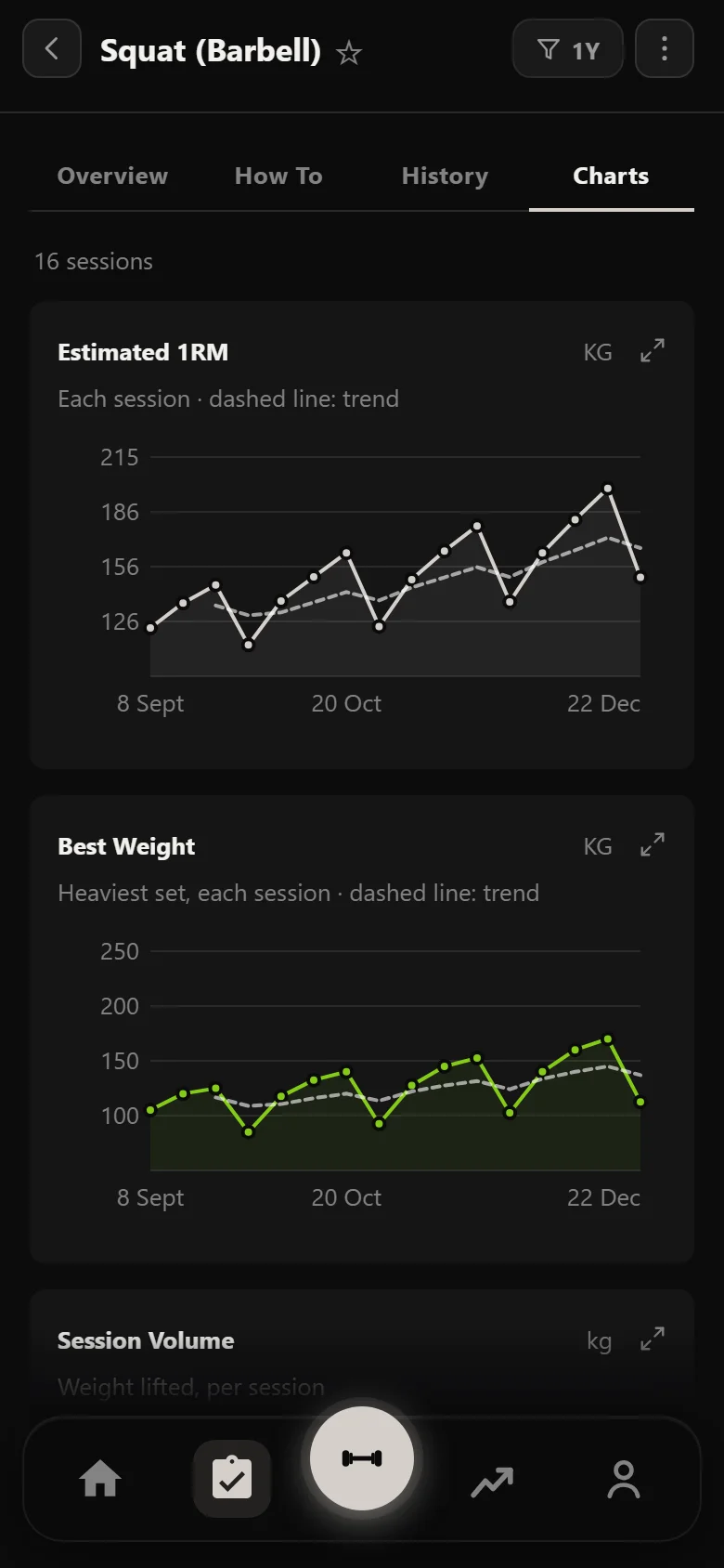 Durata estimated one-rep max chart for the squat across four waves