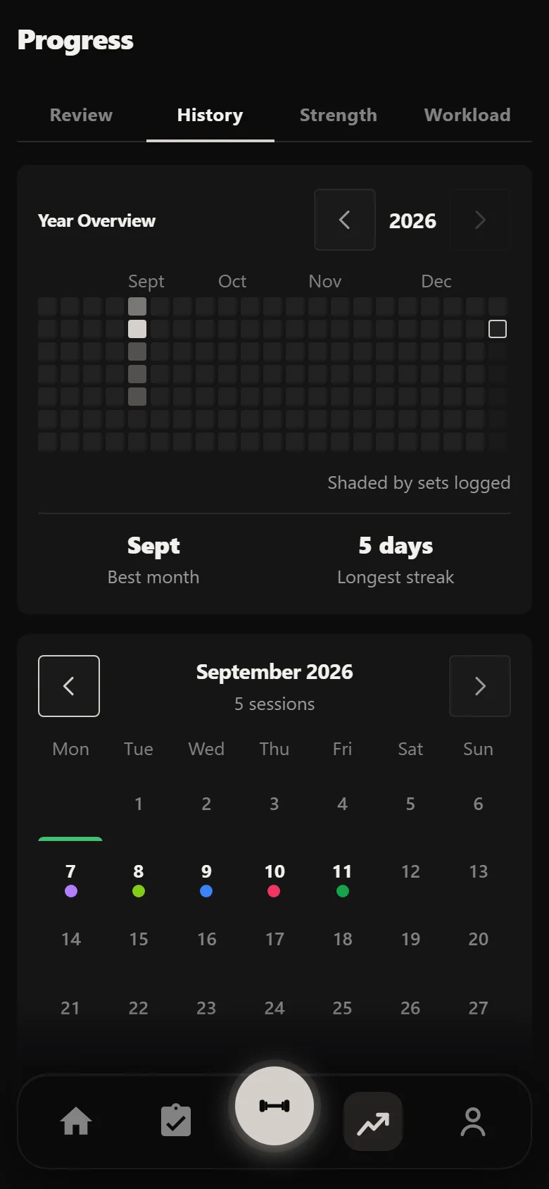 Durata History calendar beginning to fill after the first week