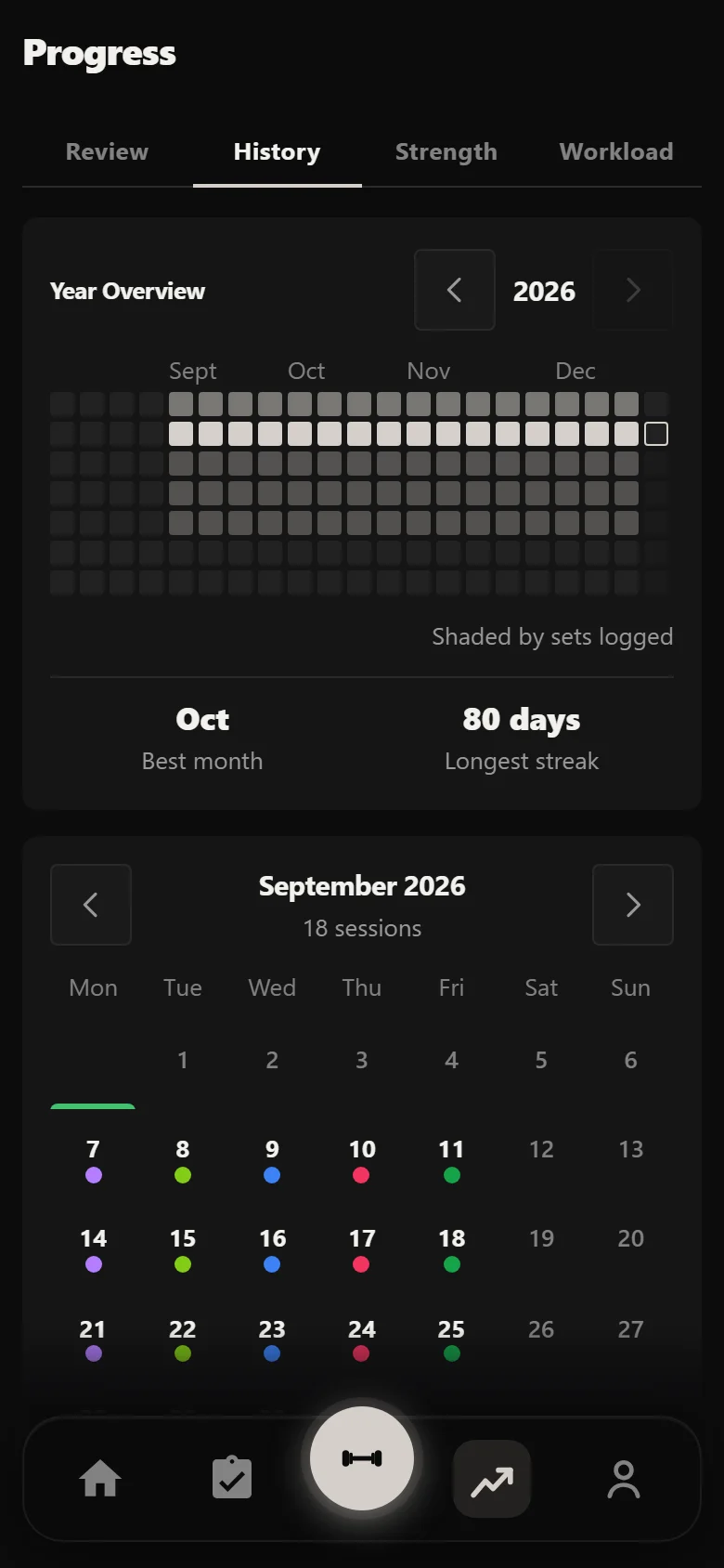 Durata History calendar showing four full four-week waves