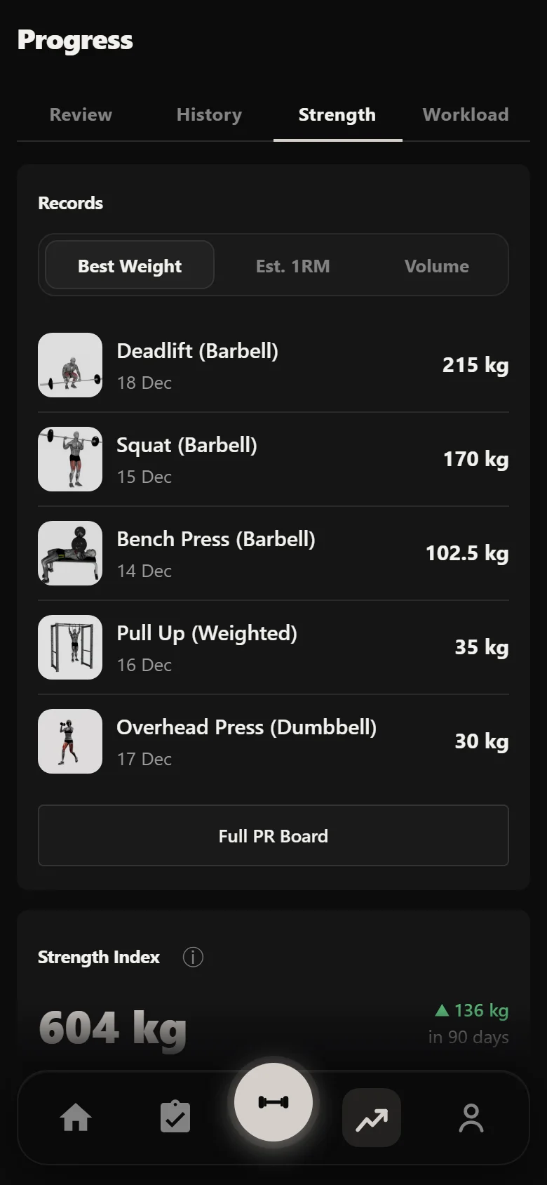 Durata strength index chart showing per-lift progress across sixteen weeks