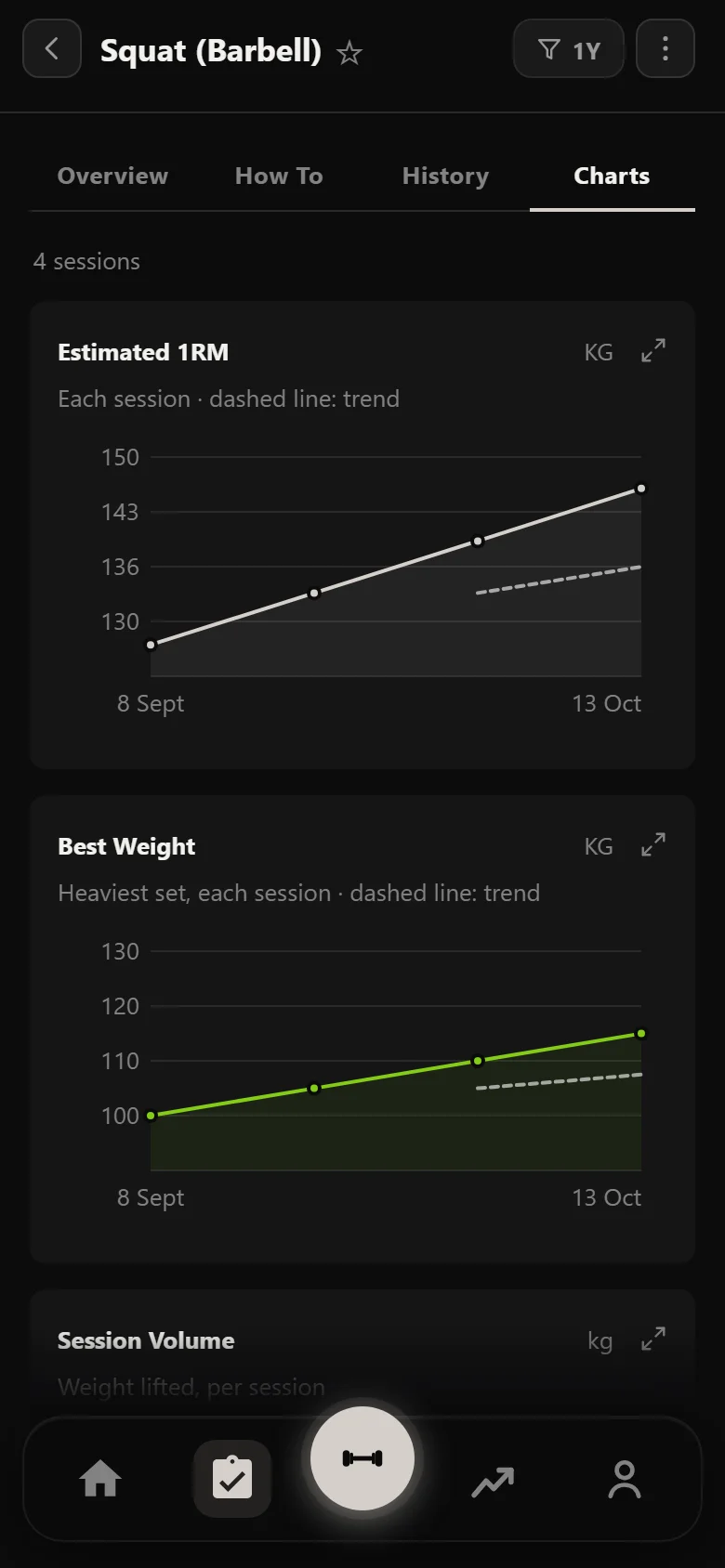 Durata estimated 1RM chart for the WS4SB 3 back squat across six weeks