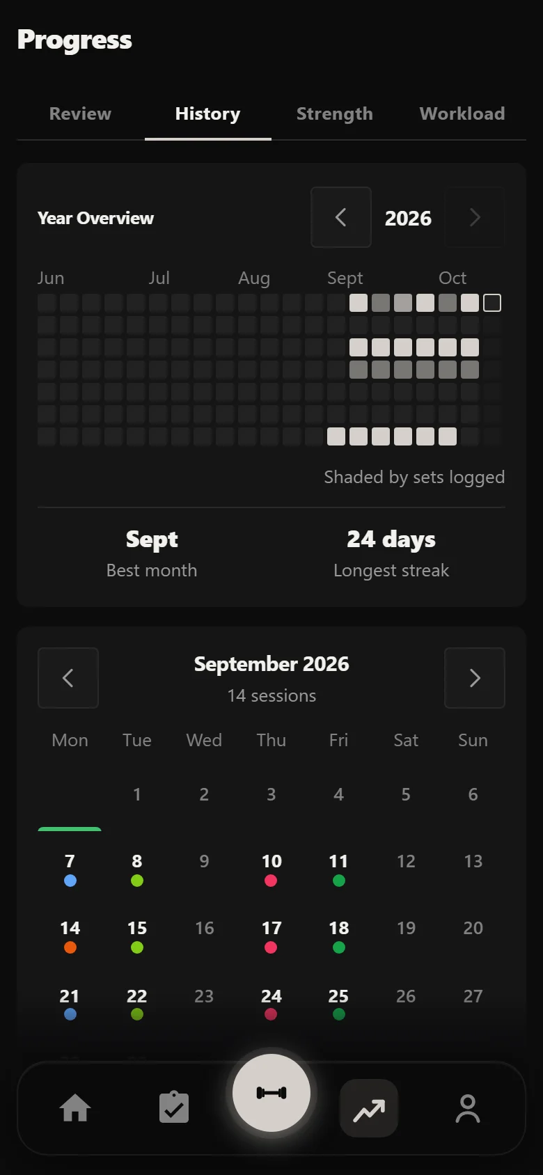 Durata history showing 24 sessions across six weeks of WS4SB 3