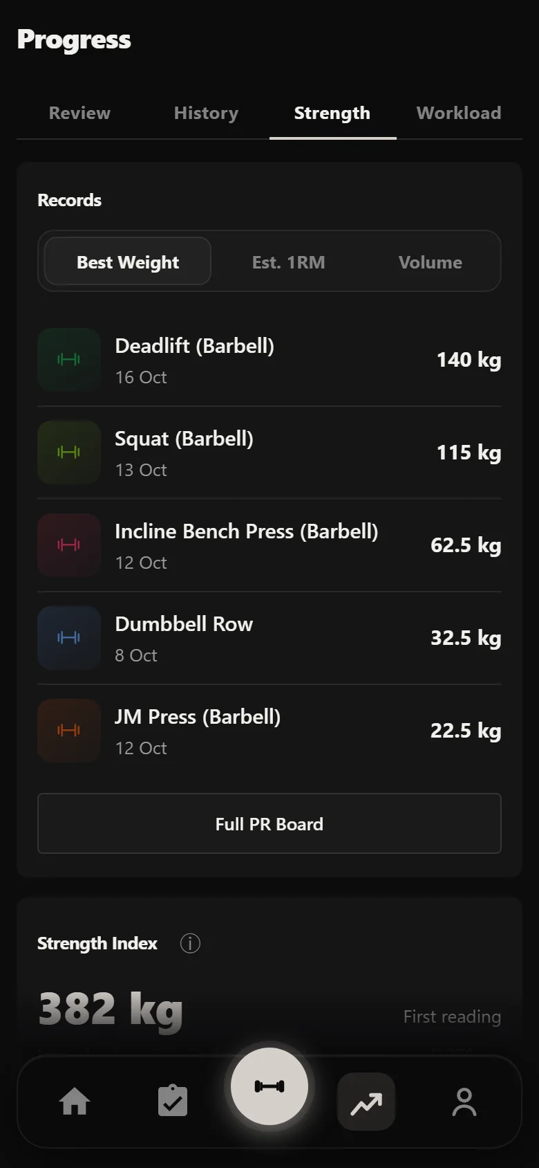 Durata strength analytics across a WS4SB 3 block