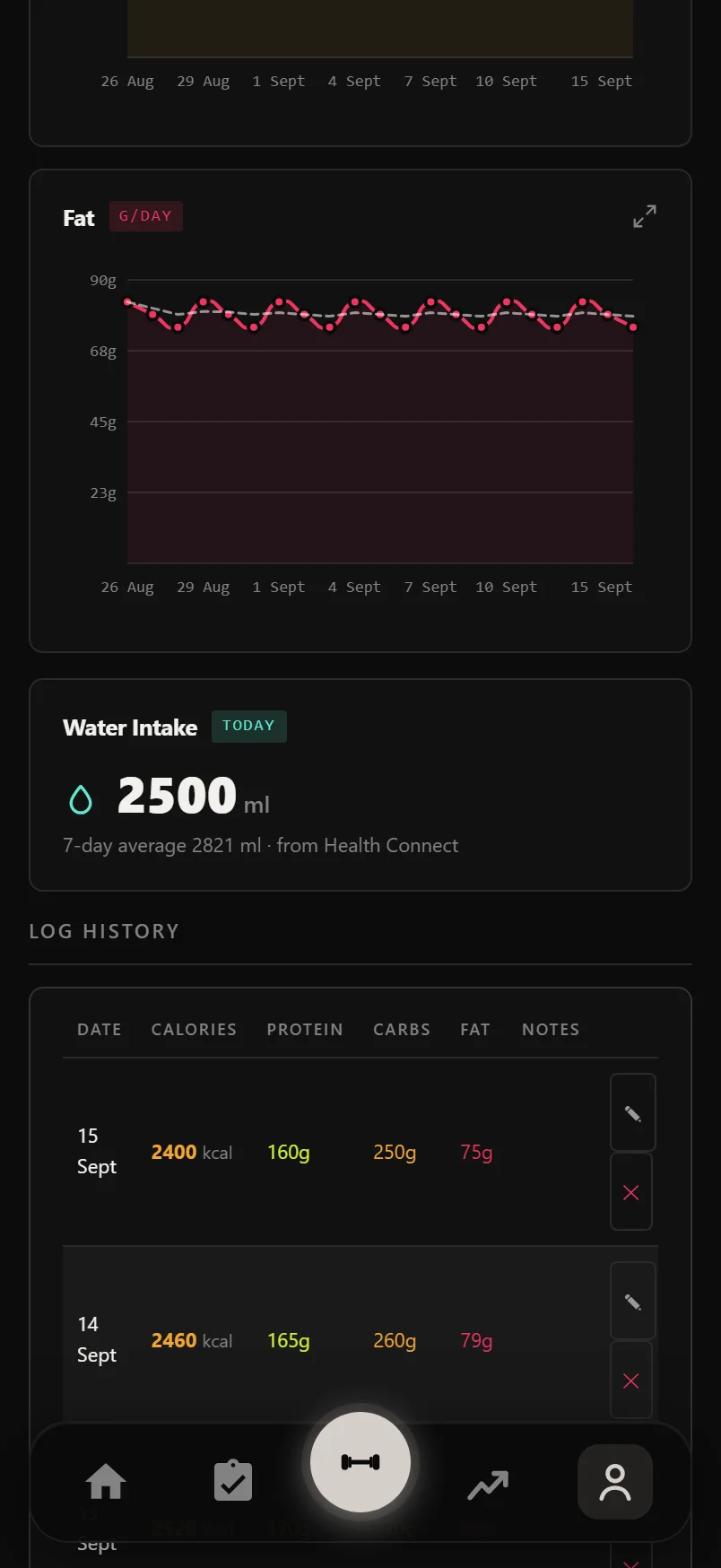The read-only Water Intake card in Durata, showing today's synced total and a seven-day average
