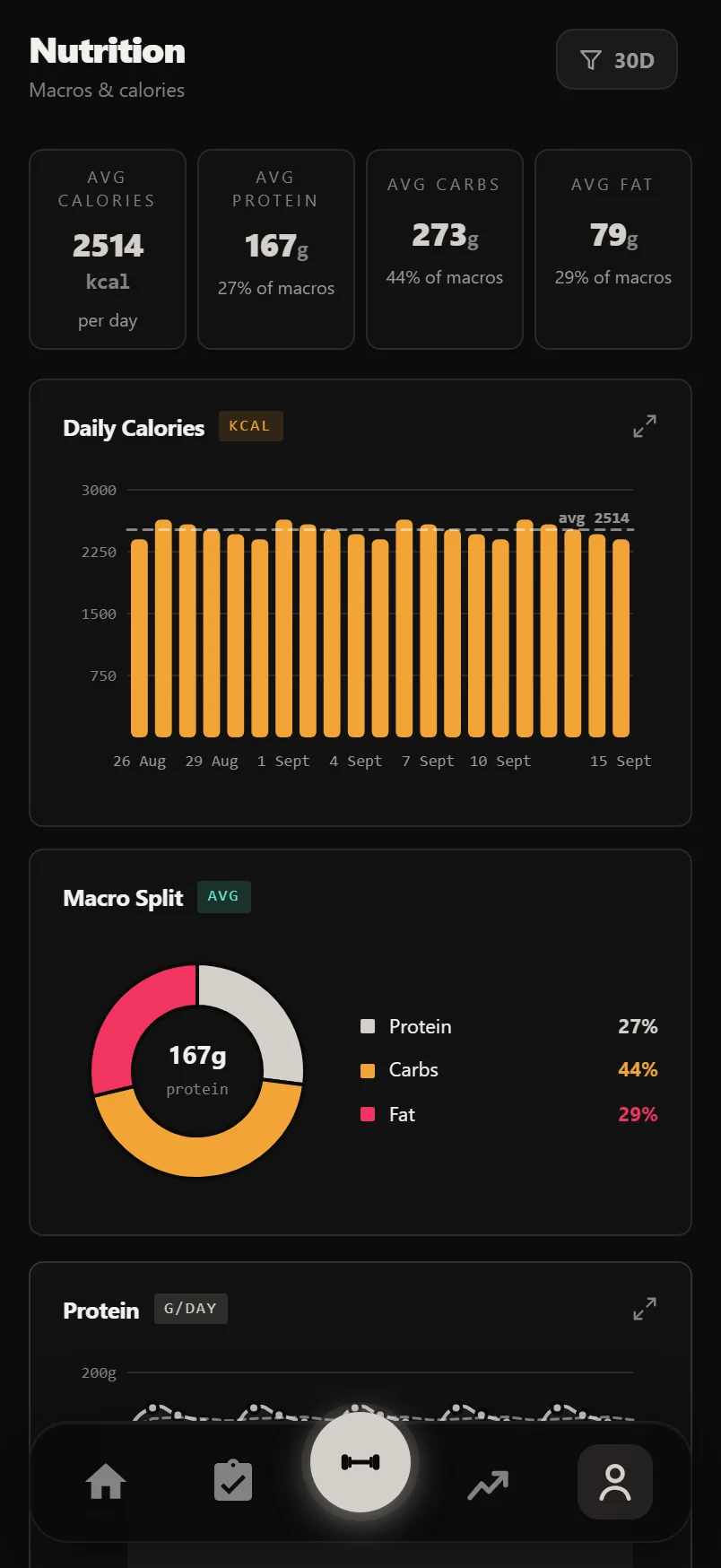 The Durata Nutrition panel with macro averages and a daily calories chart