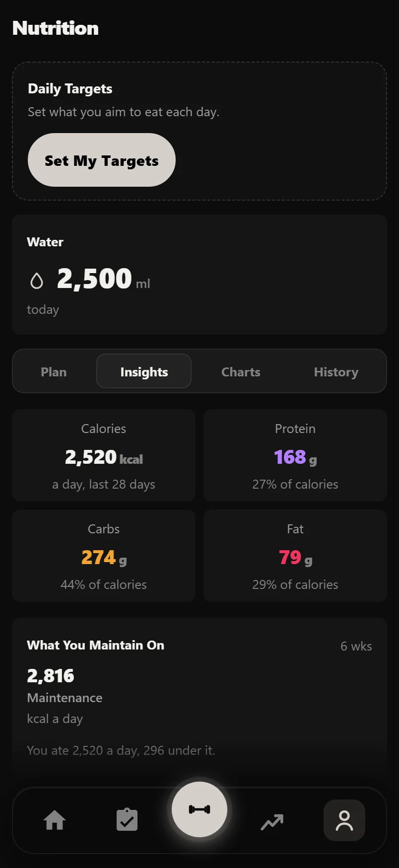 The Durata Nutrition screen: Daily Targets with Set My Targets, today's water, then the calorie and macro tiles