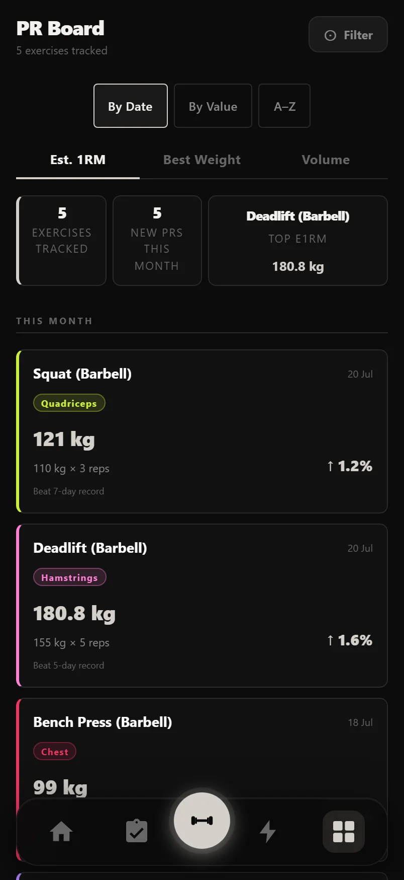 Durata PR Board showing record cards grouped by date with Est. 1RM, Best Weight and Volume tabs