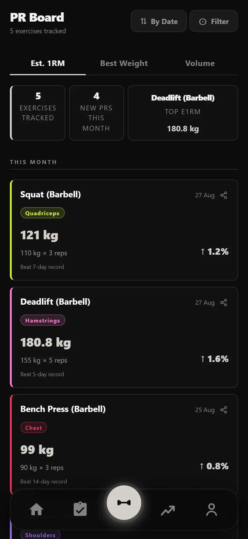 Durata PR Board showing record cards grouped by date with Est. 1RM, Best Weight and Volume tabs
