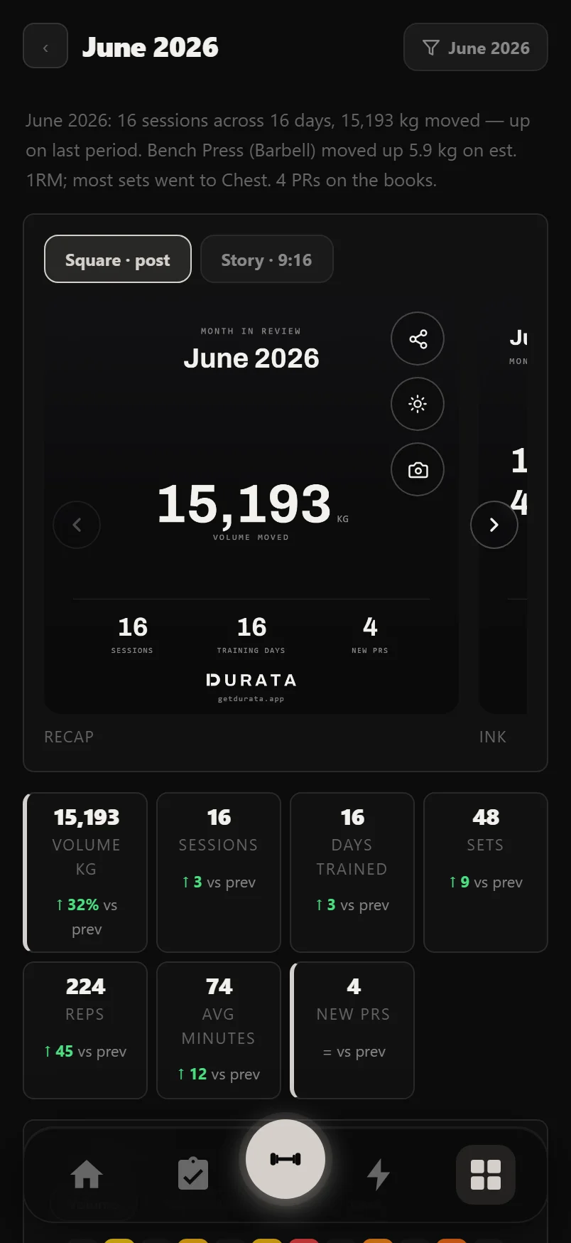Durata In Review report showing a month recap card, training-day strip and volume comparison