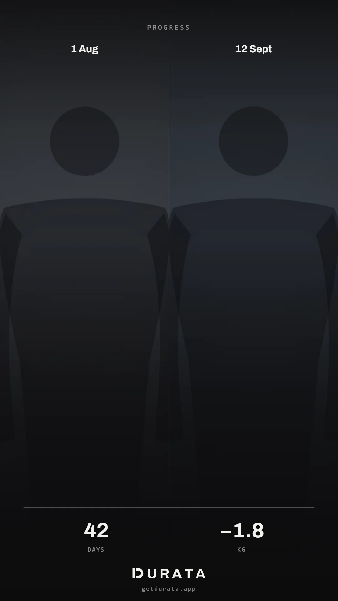 A Durata compare card showing two progress photos side by side with days apart and weight change