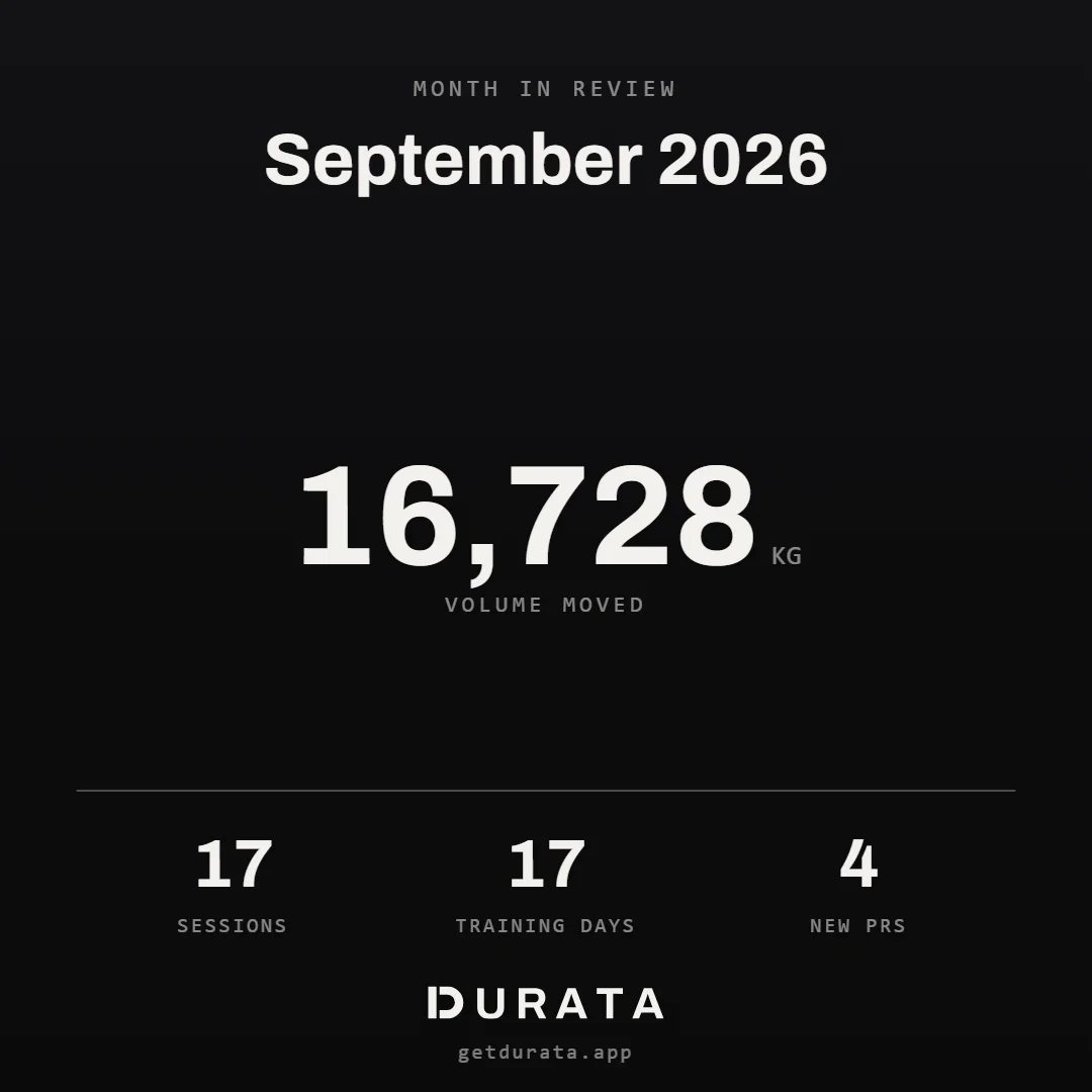 A Durata recap card: the volume moved, with sessions, training days and records under it