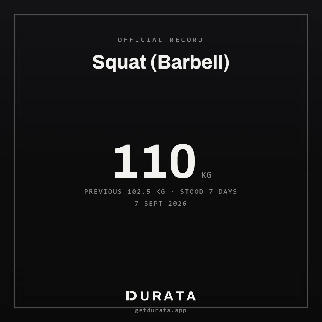 A Durata PR certificate card showing a new bench press record, the previous mark and how long it stood