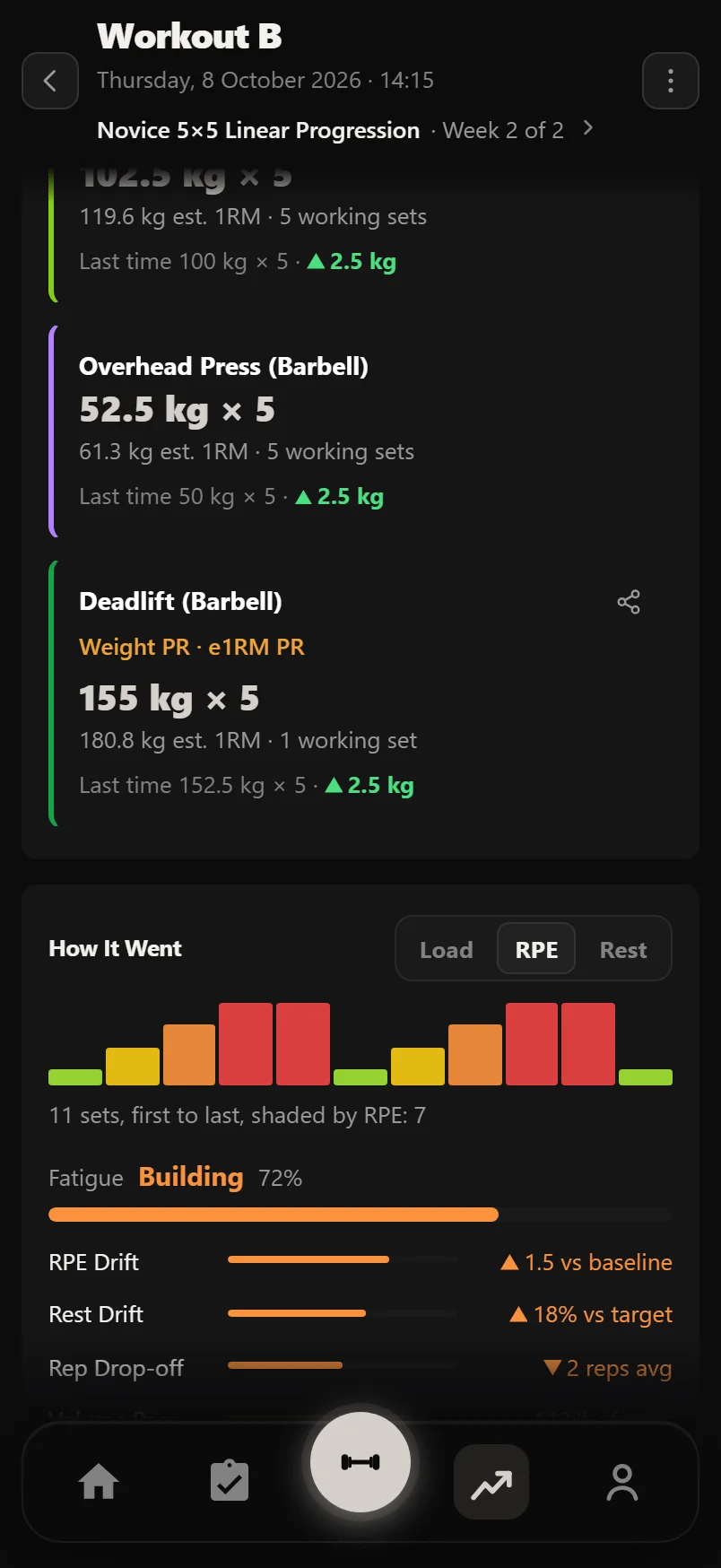 A logged session's Top Sets rows, one with Weight PR and e1RM PR tags and a share button, then How It Went shaded by RPE