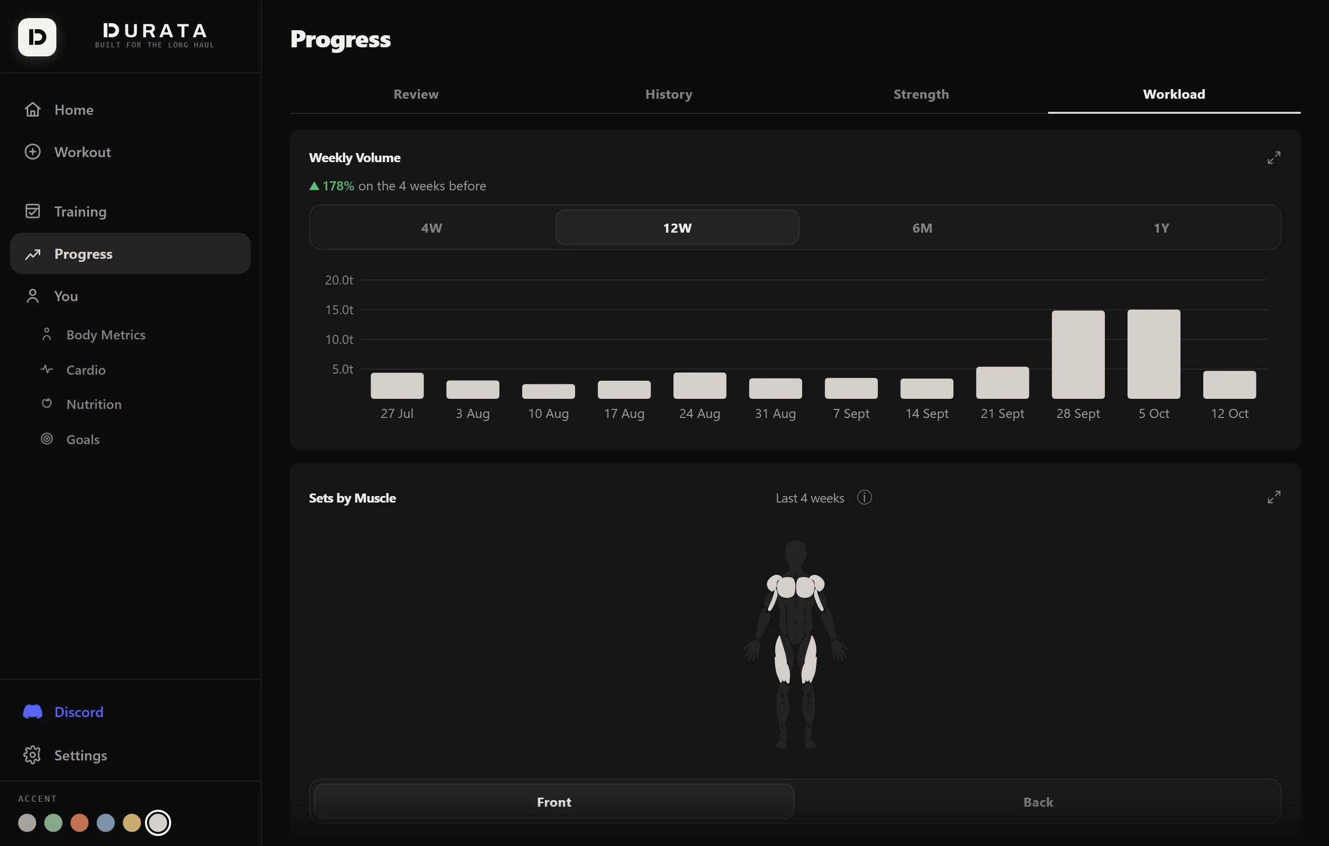 The Durata Progress hub spread across a desktop screen on the web dashboard