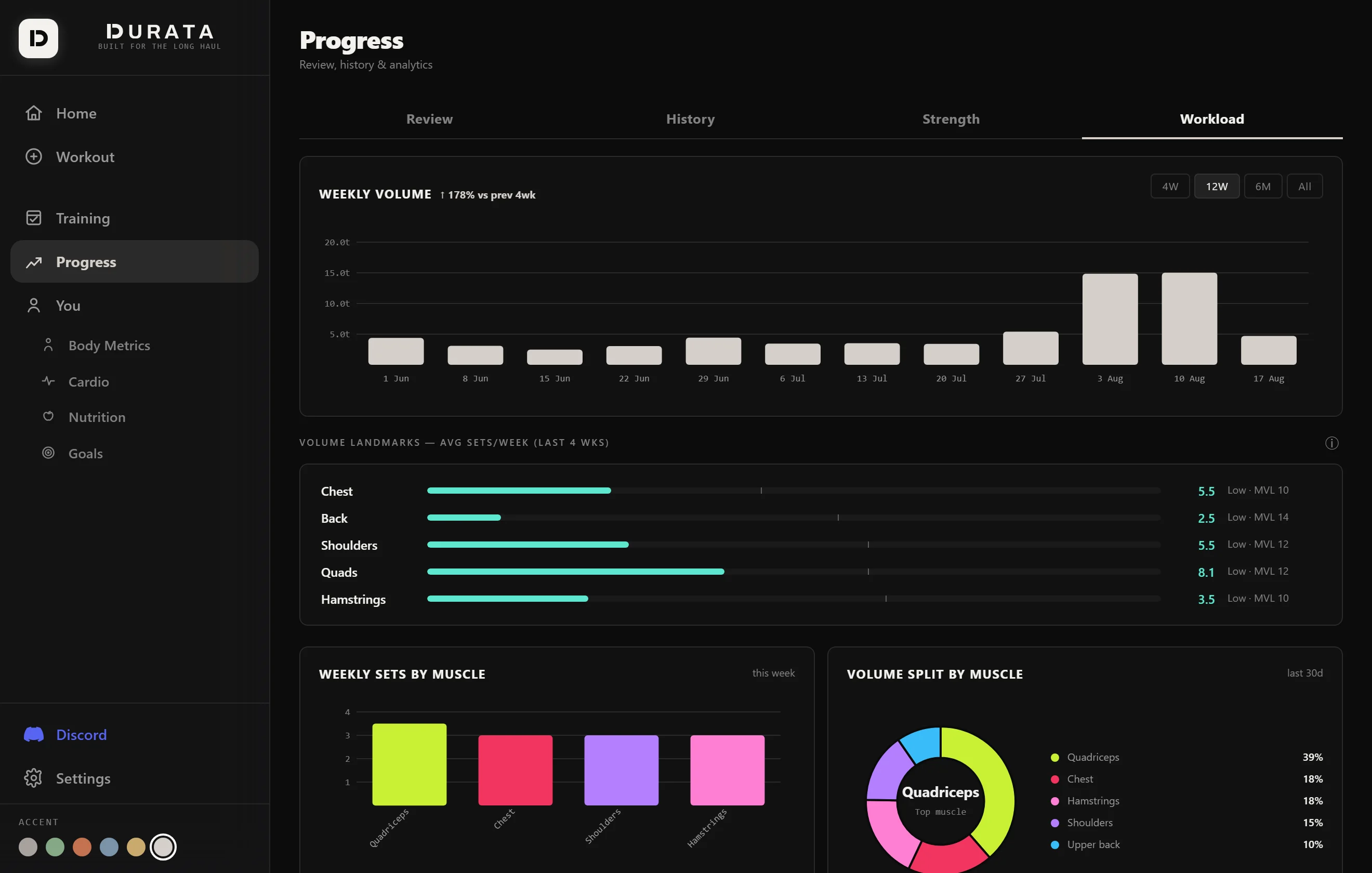 The Durata Progress hub spread across a desktop screen on the web dashboard
