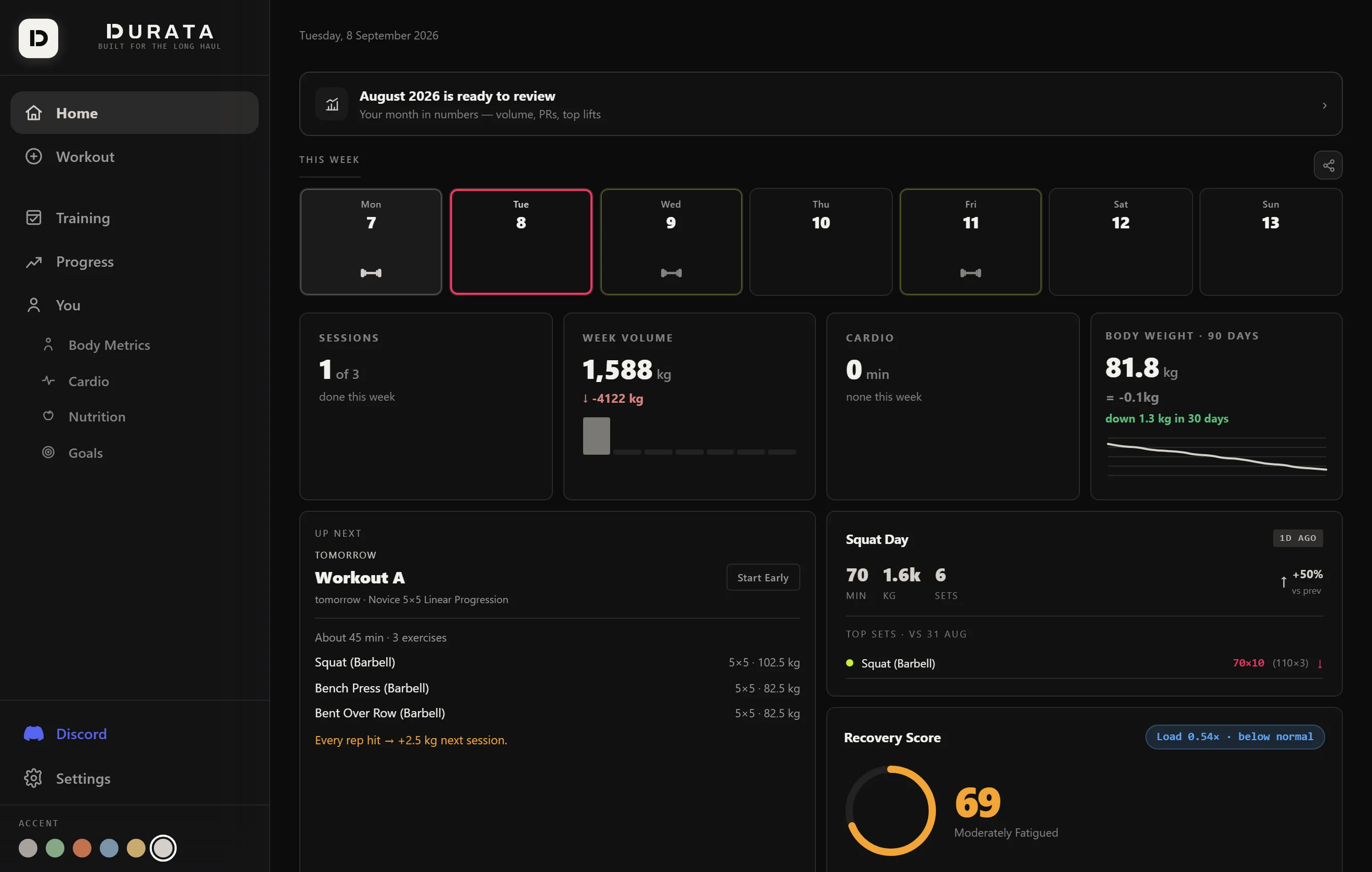 The Durata web dashboard in a desktop browser: sidebar navigation with the dashboard cards and charts on a wide screen