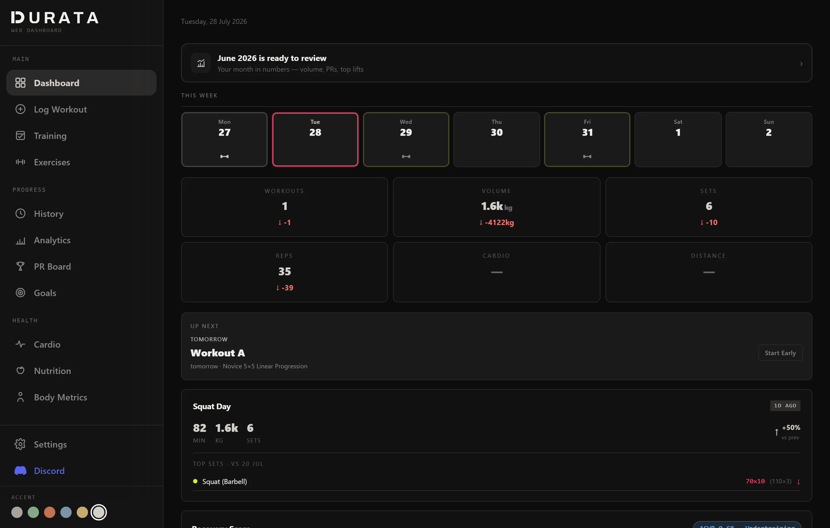 The Durata web dashboard in a desktop browser: sidebar navigation with the dashboard cards and charts on a wide screen